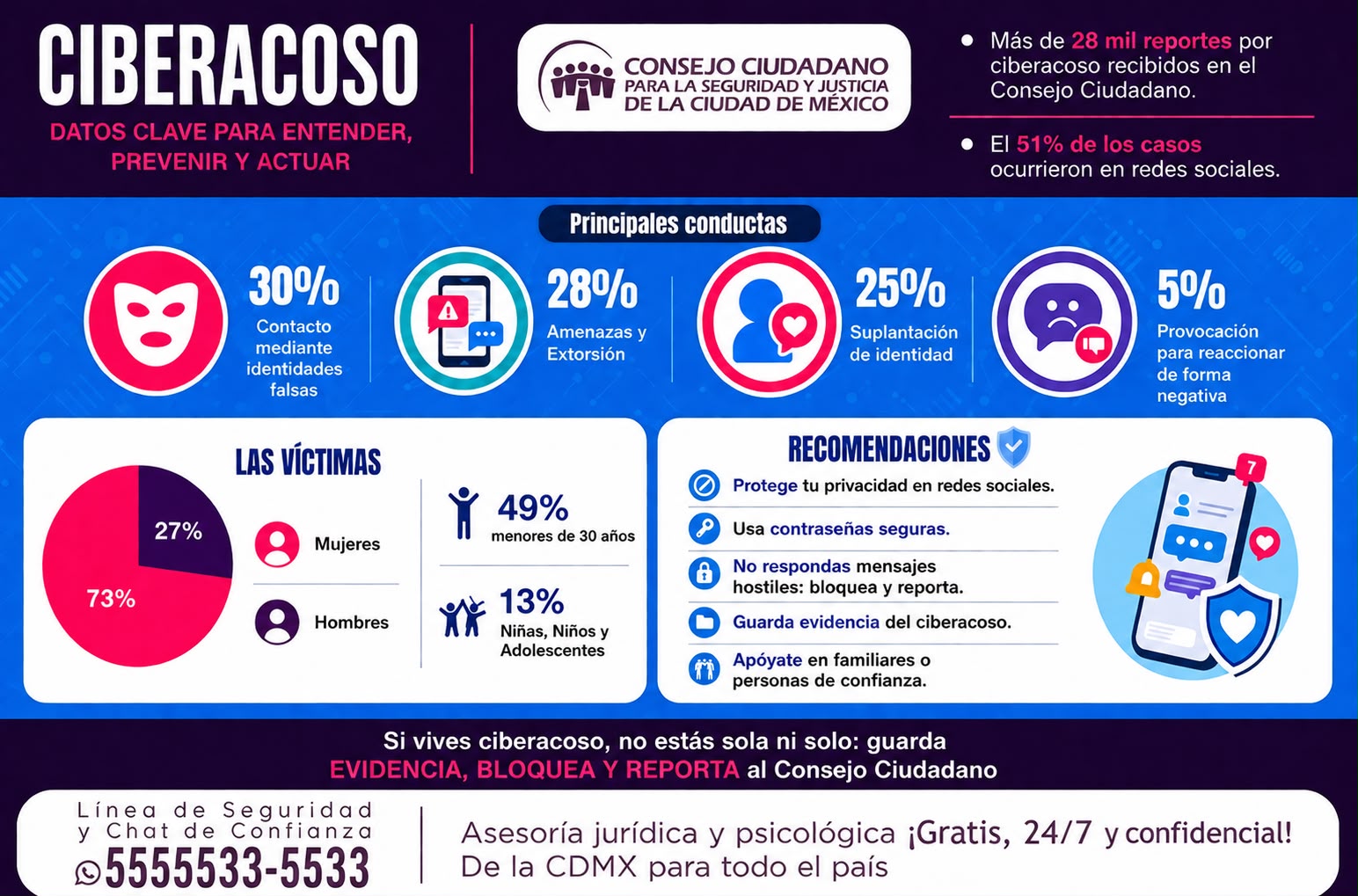 PROMUEVE CONSEJO CIUDADANO ACCIONES PARA PREVENIR CIBERACOSO